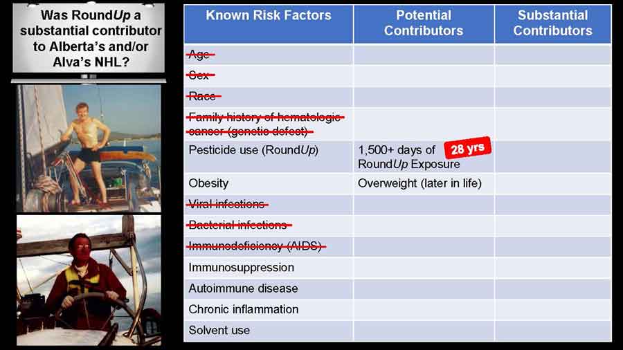 Mr. Pilliod risk factors